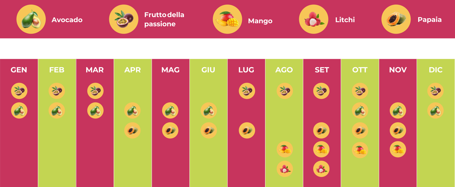 Calendario Frutta Tropicale